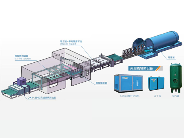 玻璃生產(chǎn)線(含高壓釜)